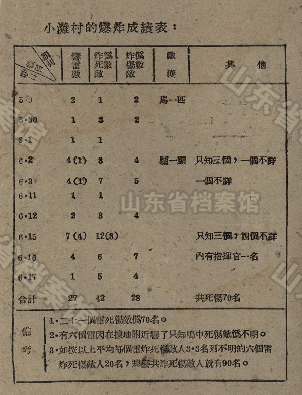 ������С̲��1945��5��10�ա�6��17�յ���ս�ɼ���