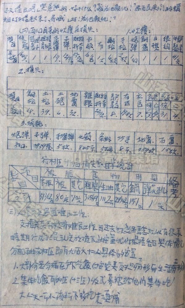 ������ί1945���ϰ��깤���ܽᱨ����ҳ