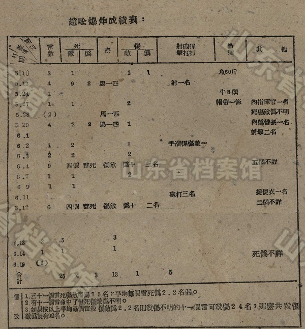 ���������1945��5��10�ա�6��17�յ���ս�ɼ���