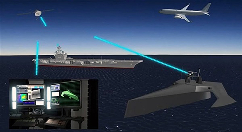 未來反潛作戰模式圖。（來源：DARPA）