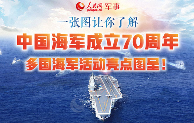 中國海軍成立70周年多國海軍活動亮點圖呈！