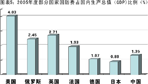 中国gdp经济增长图_2018中国gdp比重