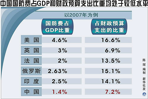 用支出计算的gdp的公式为_用支出法计算GDP(2)