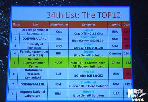 中国+天河一号超级计算机排名全球第五