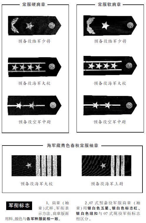 军衔标志